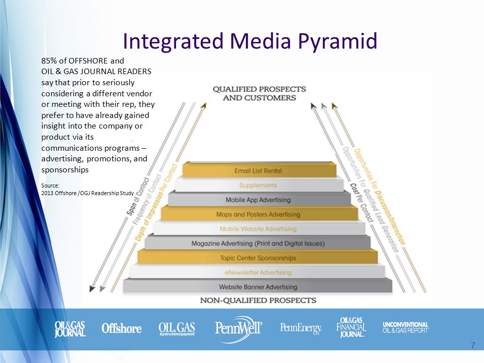 Integrated Media Pyramid 7 85% of OFFSHORE and OIL & GAS JOURNAL READERS say that prior to seriously considering a different vendor or meeting with their rep, they prefer to have already gained insight into the company or product via its communications programs – advertising, promotions, and sponsorships Source: 2013 Offshore /OGJ Readership Study