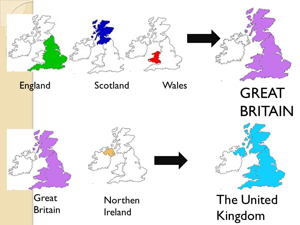 EnglandScotlandWales GREAT BRITAIN Great Britain Northen Ireland The United Kingdom