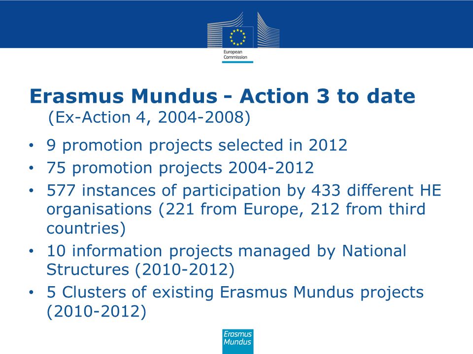 20 Erasmus Mundus - Action 3 to date (Ex-Action 4, ) 9 promotion projects selected in promotion projects instances of participation by 433 different HE organisations (221 from Europe, 212 from third countries) 10 information projects managed by National Structures ( ) 5 Clusters of existing Erasmus Mundus projects ( )