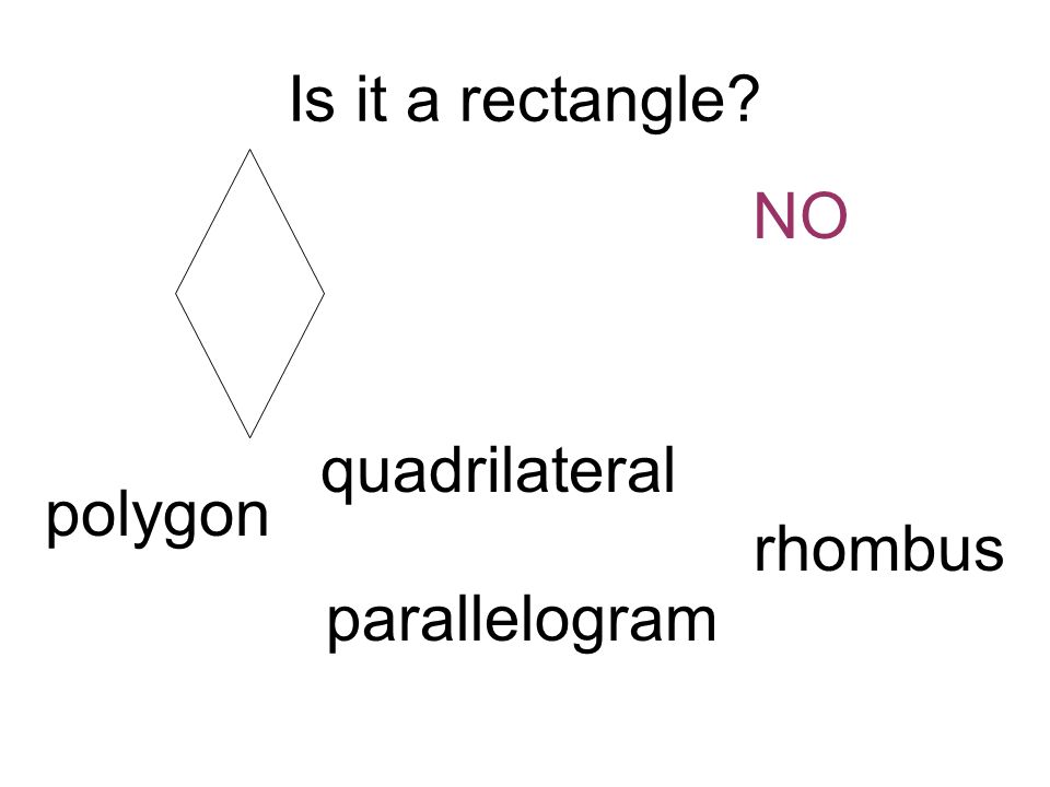Is it a rectangle NO polygon quadrilateral parallelogram rhombus