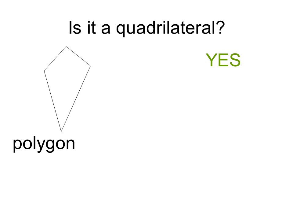 Is it a quadrilateral YES polygon