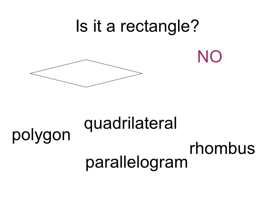Is it a rectangle NO polygon quadrilateral parallelogram rhombus