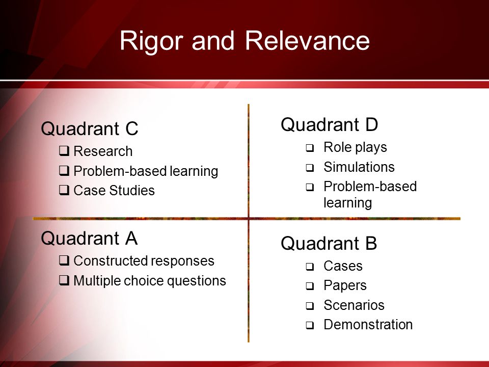 Rigor and Relevance Quadrant C  Research  Problem-based learning  Case Studies Quadrant A  Constructed responses  Multiple choice questions Quadrant D  Role plays  Simulations  Problem-based learning Quadrant B  Cases  Papers  Scenarios  Demonstration