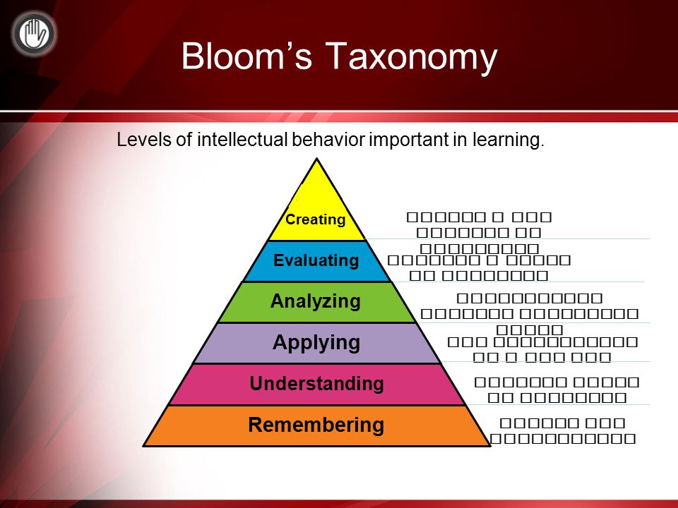 Bloom’s Taxonomy Creating Evaluating Analyzing Applying Understanding Remembering Levels of intellectual behavior important in learning.
