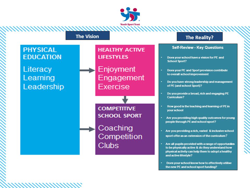 Self-Review - Key Questions Does your school have a vision for PE and School Sport.