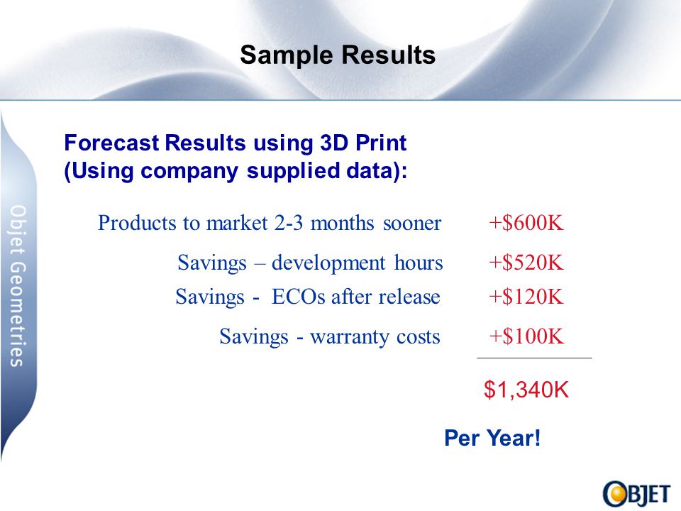 Forecast Results using 3D Print (Using company supplied data): $1,340K Sample Results +$600K +$520K +$120K +$100KSavings - warranty costs Savings - ECOs after release Savings – development hours Products to market 2-3 months sooner Per Year!