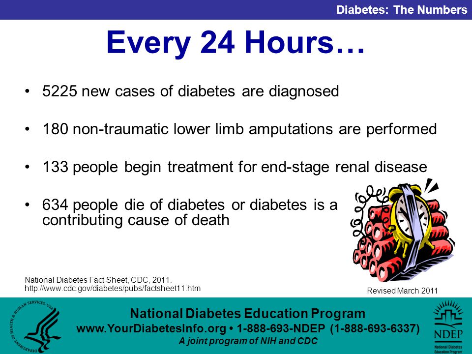 National Diabetes Education Program NDEP ( ) A joint program of NIH and CDC Diabetes: The Numbers Revised March 2011 Every 24 Hours… 5225 new cases of diabetes are diagnosed 180 non-traumatic lower limb amputations are performed 133 people begin treatment for end-stage renal disease 634 people die of diabetes or diabetes is a contributing cause of death National Diabetes Fact Sheet, CDC, 2011.
