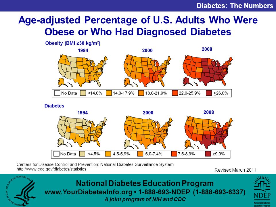 National Diabetes Education Program NDEP ( ) A joint program of NIH and CDC Diabetes: The Numbers Revised March 2011 Age-adjusted Percentage of U.S.
