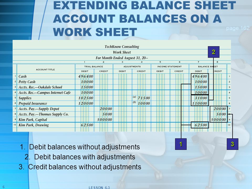 lesson 6 3 extending financial statement information on a work sheet