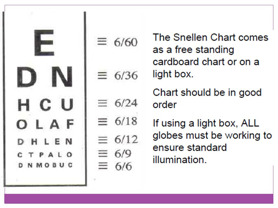 Uncorrected Vision Chart