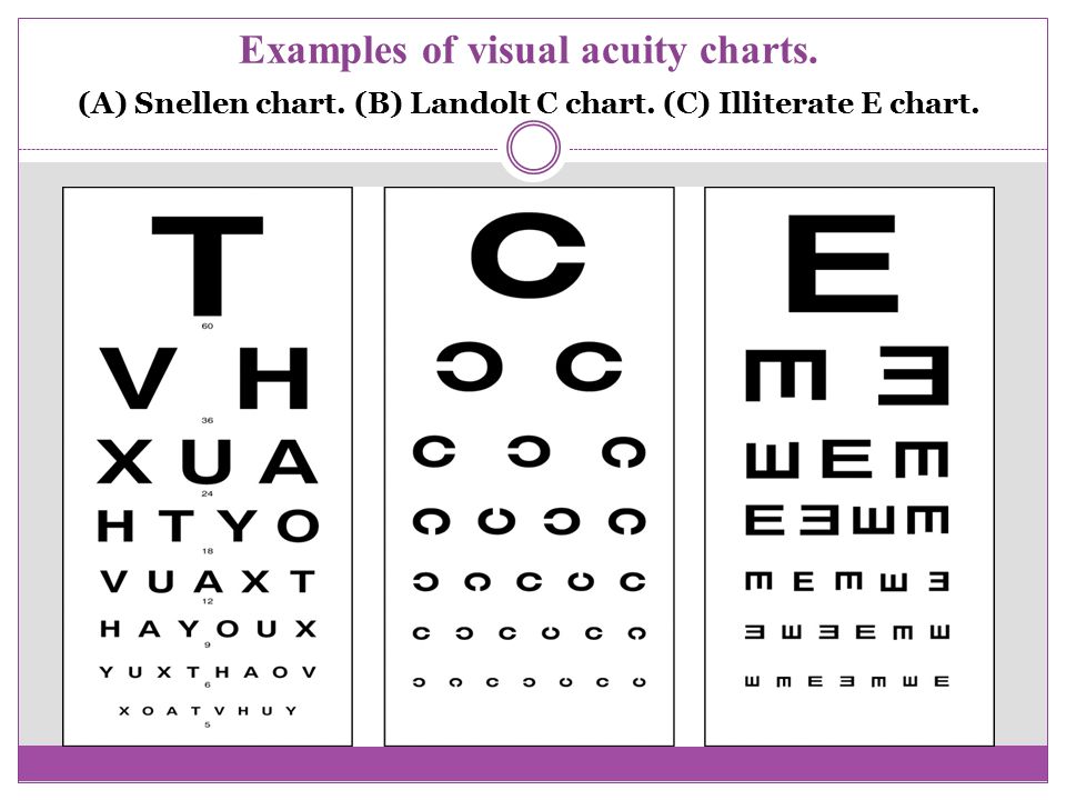 Visual Acuity Picture Chart