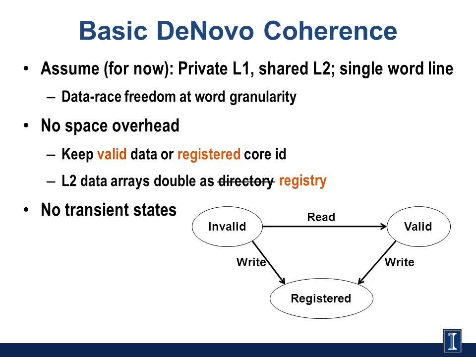 Basic DeNovo Coherence Assume (for now): Private L1, shared L2; single word line – Data-race freedom at word granularity No space overhead – Keep valid data or registered core id – L2 data arrays double as directory No transient states registry InvalidValid Registered Read Write