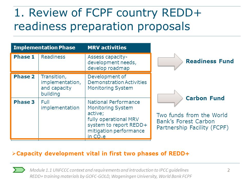 Module 1.1 UNFCCC context and requirements and introduction to IPCC guidelines REDD+ training materials by GOFC-GOLD, Wageningen University, World Bank FCPF 2 1.