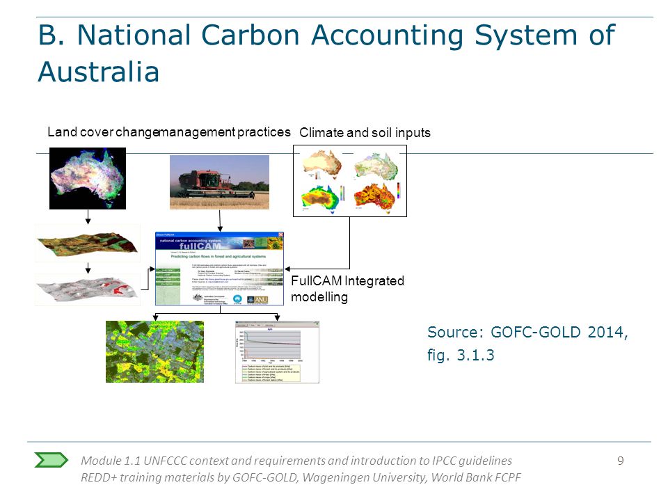 Module 1.1 UNFCCC context and requirements and introduction to IPCC guidelines REDD+ training materials by GOFC-GOLD, Wageningen University, World Bank FCPF 9 B.