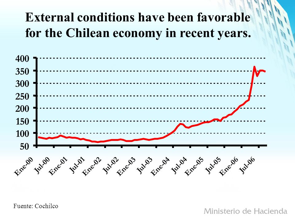External conditions have been favorable for the Chilean economy in recent years.