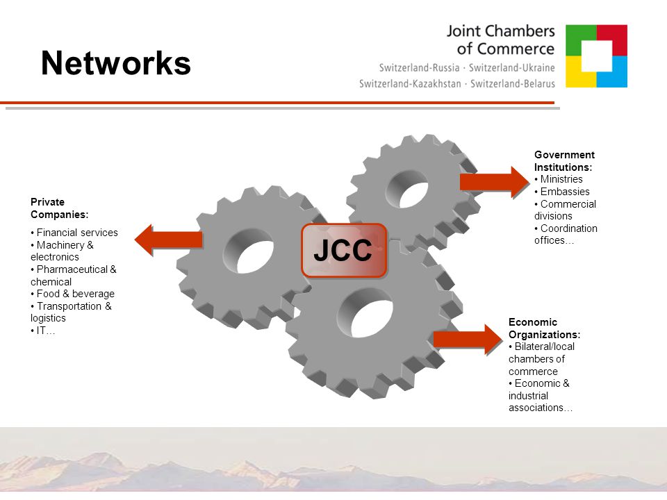 Networks JCC Government Institutions: Ministries Embassies Commercial divisions Coordination offices… Economic Organizations: Bilateral/local chambers of commerce Economic & industrial associations… Private Companies: Financial services Machinery & electronics Pharmaceutical & chemical Food & beverage Transportation & logistics IT…