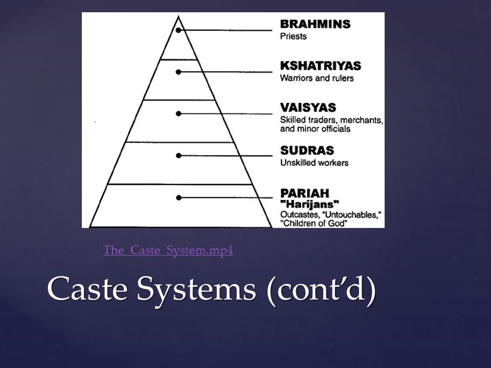 Caste Systems (cont’d) The_Caste_System.mp4