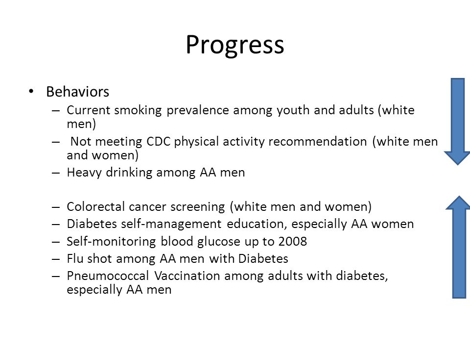 Progress Behaviors – Current smoking prevalence among youth and adults (white men) – Not meeting CDC physical activity recommendation (white men and women) – Heavy drinking among AA men – Colorectal cancer screening (white men and women) – Diabetes self-management education, especially AA women – Self-monitoring blood glucose up to 2008 – Flu shot among AA men with Diabetes – Pneumococcal Vaccination among adults with diabetes, especially AA men