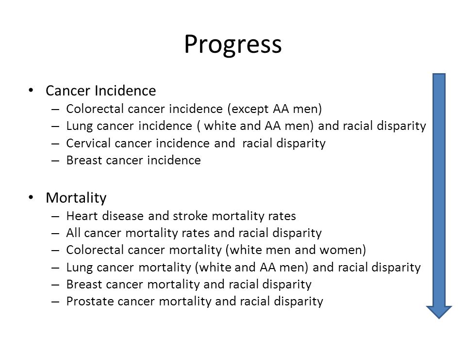 Progress Cancer Incidence – Colorectal cancer incidence (except AA men) – Lung cancer incidence ( white and AA men) and racial disparity – Cervical cancer incidence and racial disparity – Breast cancer incidence Mortality – Heart disease and stroke mortality rates – All cancer mortality rates and racial disparity – Colorectal cancer mortality (white men and women) – Lung cancer mortality (white and AA men) and racial disparity – Breast cancer mortality and racial disparity – Prostate cancer mortality and racial disparity