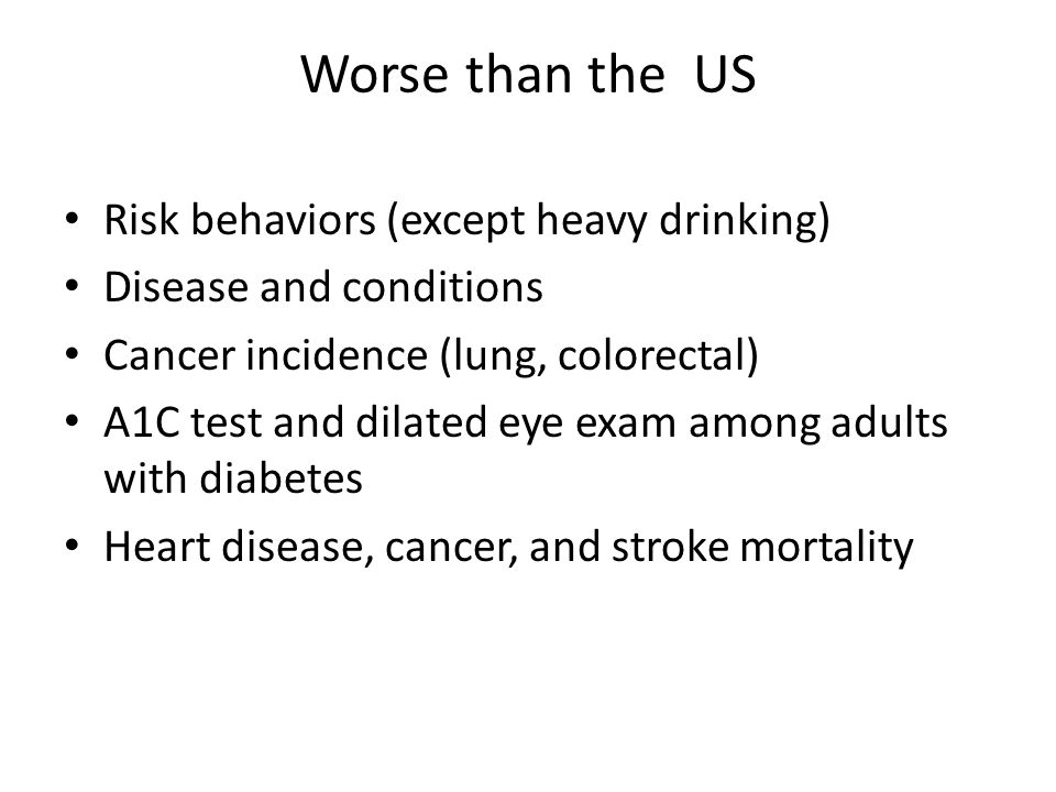 Worse than the US Risk behaviors (except heavy drinking) Disease and conditions Cancer incidence (lung, colorectal) A1C test and dilated eye exam among adults with diabetes Heart disease, cancer, and stroke mortality