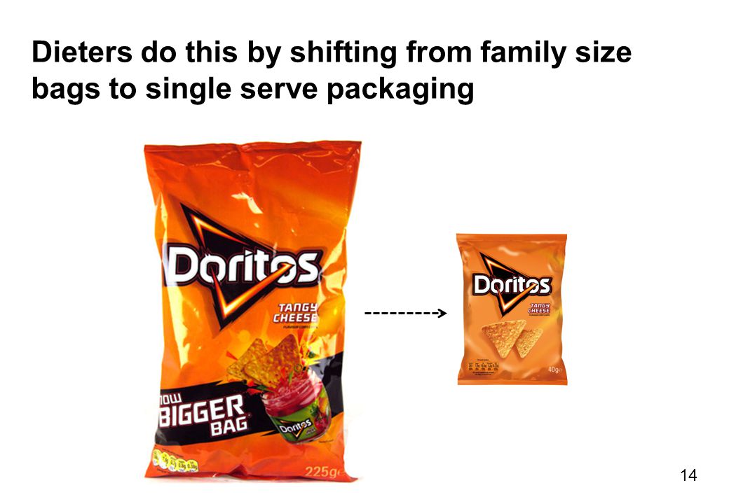 Dieters do this by shifting from family size bags to single serve packaging 14