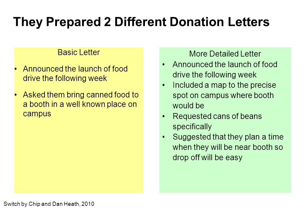 They Prepared 2 Different Donation Letters Basic Letter Announced the launch of food drive the following week Asked them bring canned food to a booth in a well known place on campus More Detailed Letter Announced the launch of food drive the following week Included a map to the precise spot on campus where booth would be Requested cans of beans specifically Suggested that they plan a time when they will be near booth so drop off will be easy Switch by Chip and Dan Heath, 2010