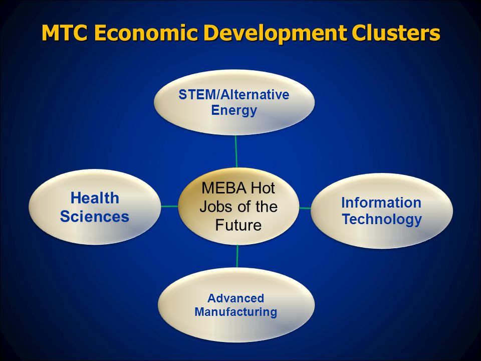 MTC Economic Development Clusters MEBA Hot Jobs of the Future STEM/Alternative Energy Information Technology Advanced Manufacturing Health Sciences
