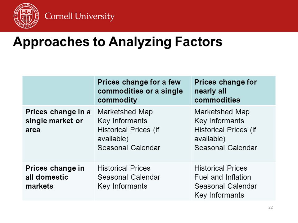 22 Approaches to Analyzing Factors Prices change for a few commodities or a single commodity Prices change for nearly all commodities Prices change in a single market or area Marketshed Map Key Informants Historical Prices (if available) Seasonal Calendar Marketshed Map Key Informants Historical Prices (if available) Seasonal Calendar Prices change in all domestic markets Historical Prices Seasonal Calendar Key Informants Historical Prices Fuel and Inflation Seasonal Calendar Key Informants