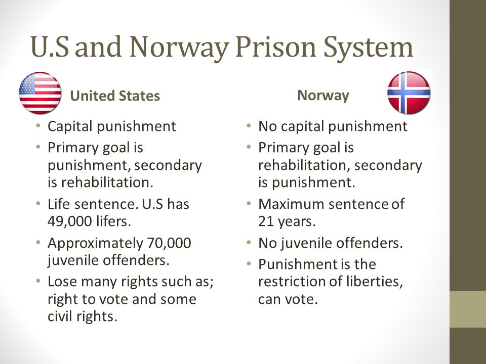 american prison system