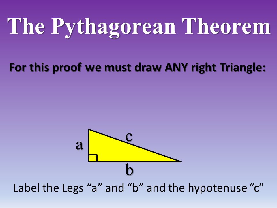 For this proof we must draw ANY right Triangle: Label the Legs a and b and the hypotenuse c a b c