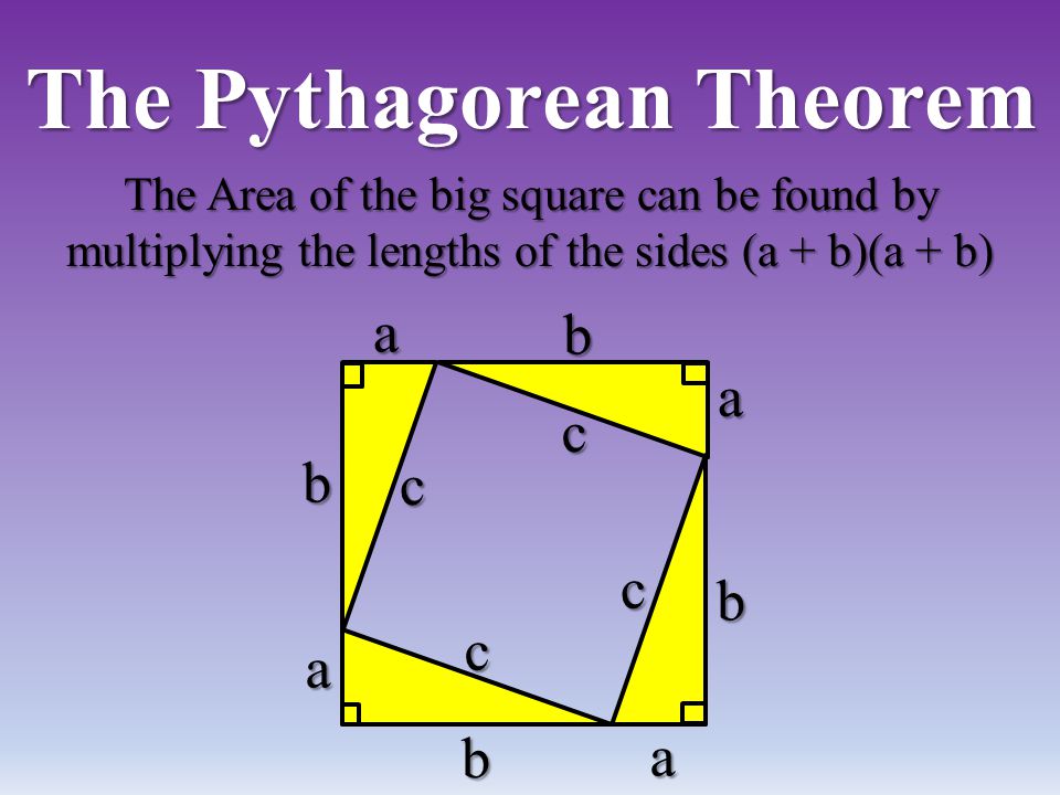 The Pythagorean Theorem a b c a a a b b b c c c The Area of the big square can be found by multiplying the lengths of the sides (a + b)(a + b)