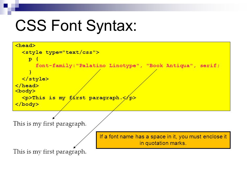 Стили текста в CSS font-Family. Шрифты html CSS. Div font family