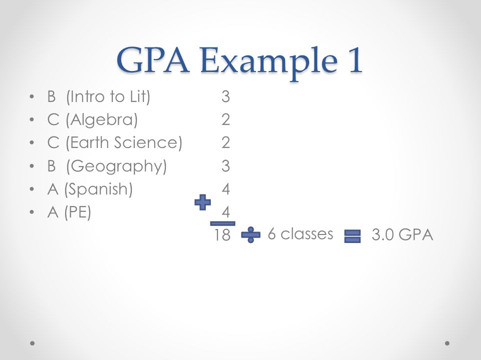 GPA Example 1 B (Intro to Lit) 3 C (Algebra) 2 C (Earth Science) 2 B (Geography) 3 A (Spanish) 4 A (PE) classes 3.0 GPA