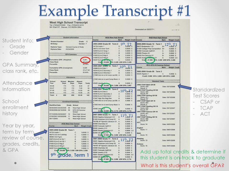 Example Transcript #1 Student Info: -Grade -Gender GPA Summary, class rank, etc.