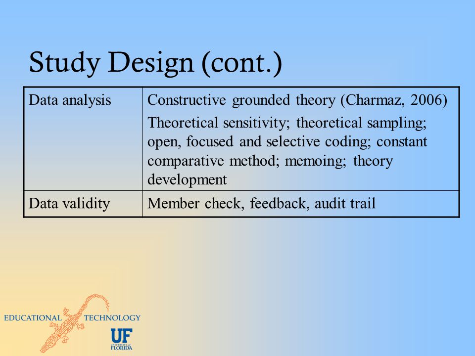 Study Design (cont.) Data analysisConstructive grounded theory (Charmaz, 2006) Theoretical sensitivity; theoretical sampling; open, focused and selective coding; constant comparative method; memoing; theory development Data validityMember check, feedback, audit trail