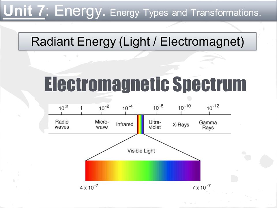 Involves all energy found within electromagnetic spectrum.