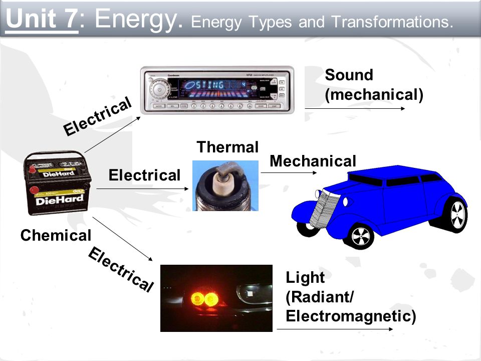 Draw a flow map showing the flow of energy transformations in a car from starting vehicle to driving.