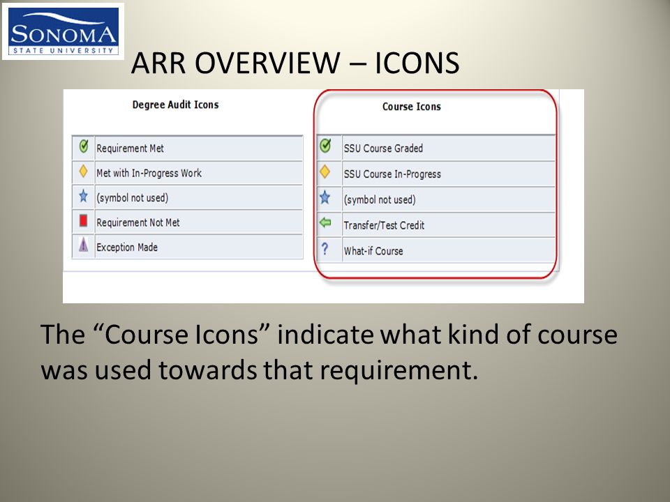 ARR OVERVIEW – ICONS The Course Icons indicate what kind of course was used towards that requirement.
