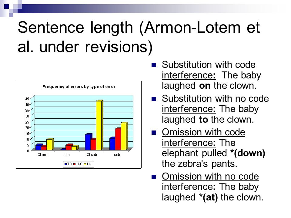 Sentence length (Armon-Lotem et al.