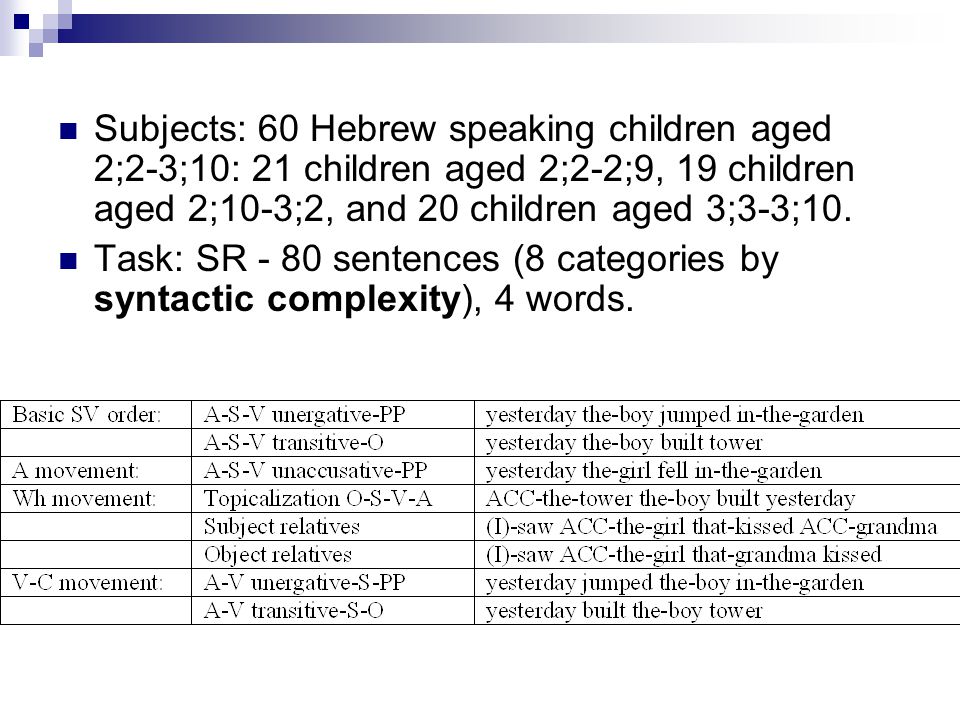 Subjects: 60 Hebrew speaking children aged 2;2-3;10: 21 children aged 2;2-2;9, 19 children aged 2;10-3;2, and 20 children aged 3;3-3;10.