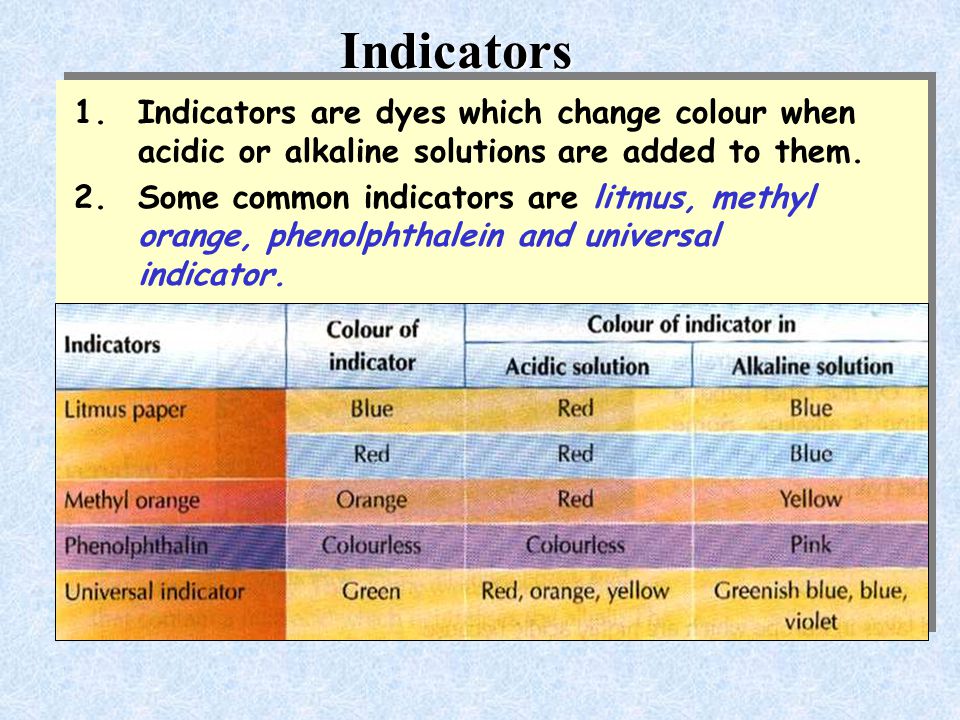 Indicators 1 Indicators Are Dyes Which Change Colour When Acidic Or Alkaline Solutions Are Added To Them 2 Some Common Indicators Are Litmus Methyl Orange Ppt Download,Tania Coleridge George Michael Father Figure