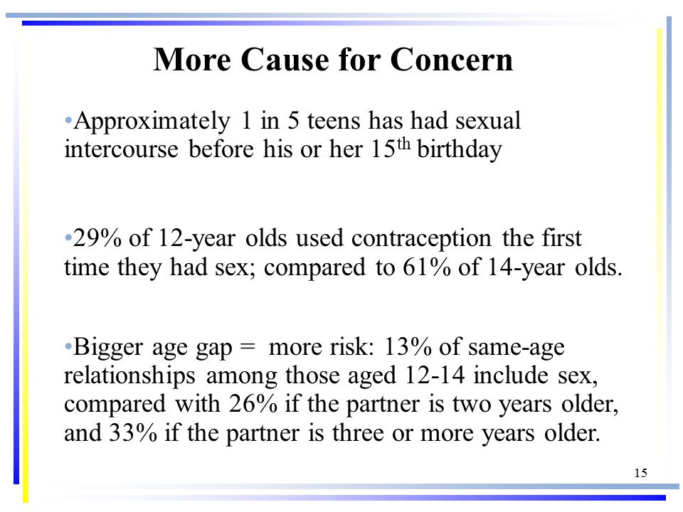 15 Approximately 1 in 5 teens has had sexual intercourse before his or her 15 th birthday 29% of 12-year olds used contraception the first time they had sex; compared to 61% of 14-year olds.