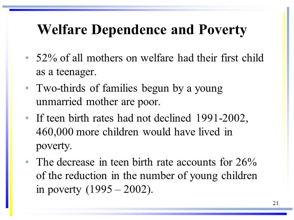 21 Welfare Dependence and Poverty 52% of all mothers on welfare had their first child as a teenager.