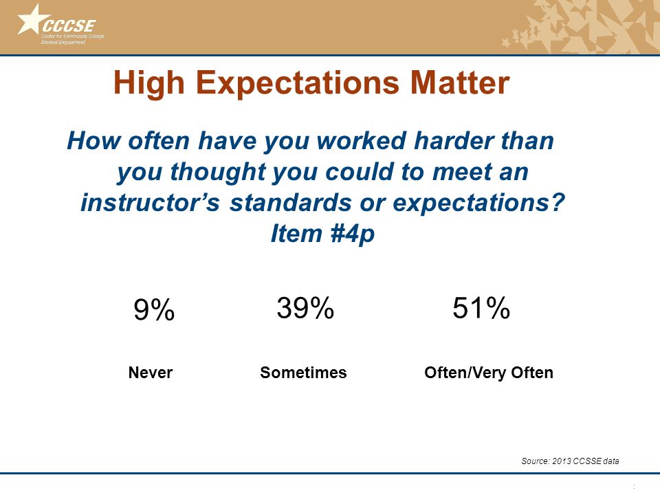 © 2011 Center for Community College Student Engagement High Expectations Matter How often have you worked harder than you thought you could to meet an instructor’s standards or expectations.