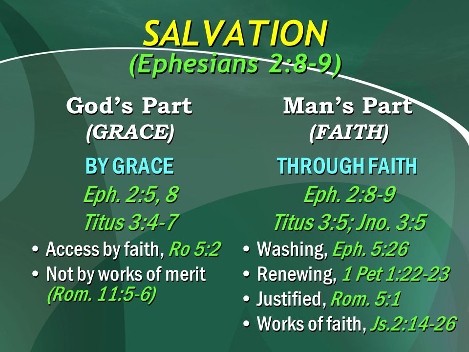 SALVATION (Ephesians 2:8-9) God’s Part (GRACE) BY GRACE Eph.