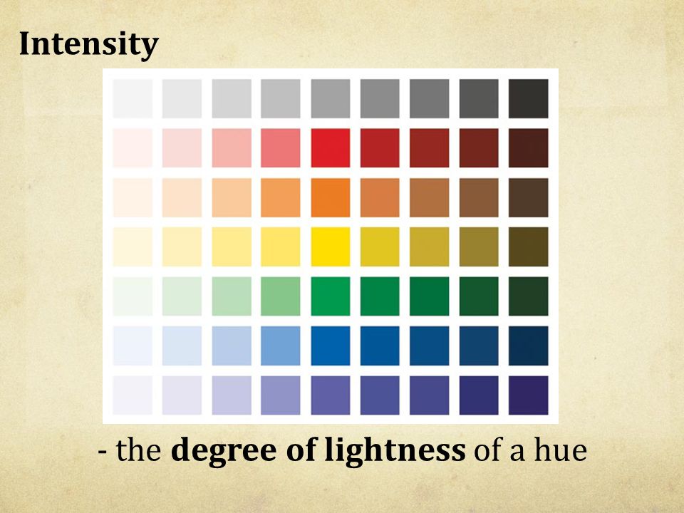 Intensity - the degree of lightness of a hue