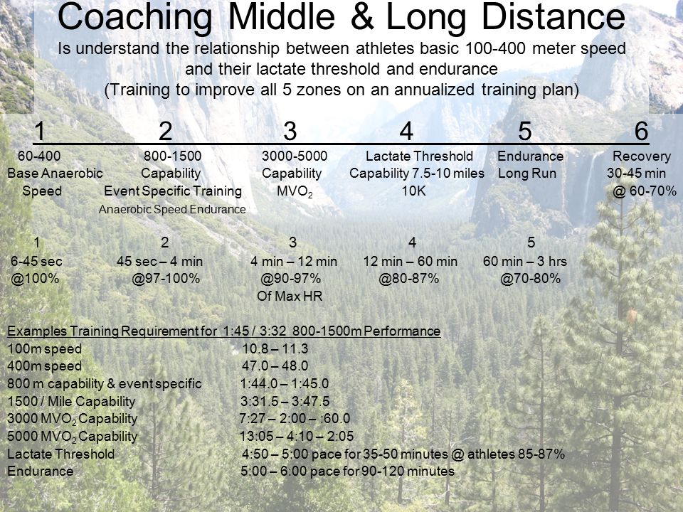 Coaching Middle & Long Distance Is understand the relationship between athletes basic meter speed and their lactate threshold and endurance (Training to improve all 5 zones on an annualized training plan) Lactate Threshold Endurance Recovery Base Anaerobic Capability Capability Capability miles Long Run min Speed Event Specific Training MVO % Anaerobic Speed Endurance sec 45 sec – 4 min 4 min – 12 min 12 min – 60 min 60 min –  @70-80% Of Max HR Examples Training Requirement for 1:45 / 3: m Performance 100m speed 10.8 – m speed 47.0 – m capability & event specific 1:44.0 – 1: / Mile Capability 3:31.5 – 3: MVO 2 Capability 7:27 – 2:00 – : MVO 2 Capability 13:05 – 4:10 – 2:05 Lactate Threshold 4:50 – 5:00 pace for athletes 85-87% Endurance 5:00 – 6:00 pace for minutes