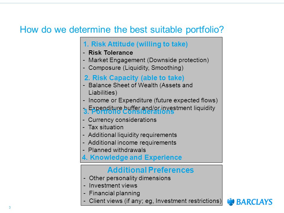 3 How do we determine the best suitable portfolio.