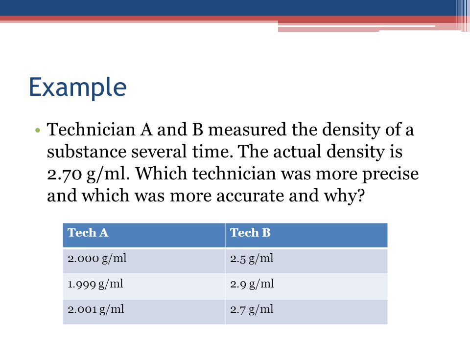 Example Technician A and B measured the density of a substance several time.