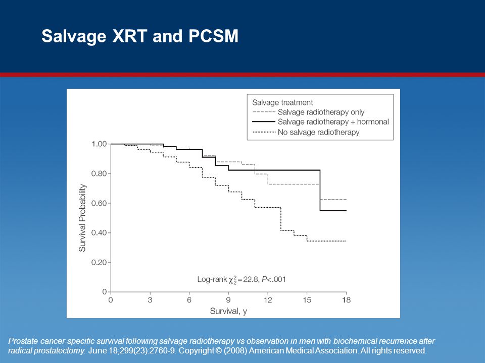Salvage XRT and PCSM Prostate cancer-specific survival following salvage radiotherapy vs observation in men with biochemical recurrence after radical prostatectomy.